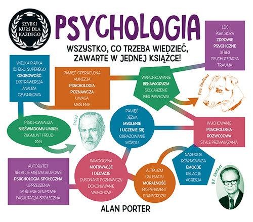 Psychologia Szybki kurs dla każdego, Porter Alan